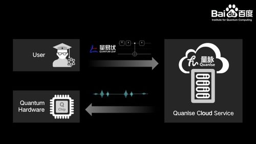 量子計算技術服務新時代 從QIP 2021到段潤堯的洞見