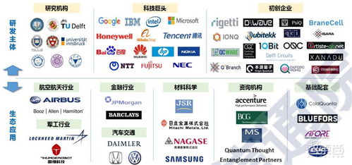 全景解密量子信息技術 從高層學習到國家戰略，一文看懂量子計算服務三大領域