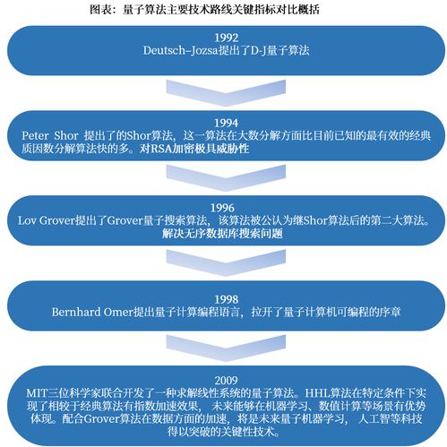 量子信息 引領全球科技變革的關鍵力量