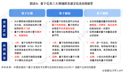 收藏！“十四五”中國量子信息產業發展前瞻 聚焦三項科技攻關，深化量子計算技術服務
