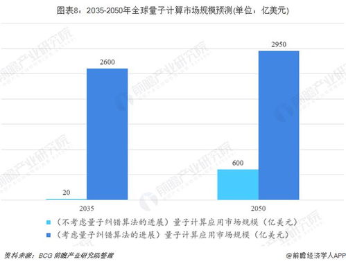 再提速 科技部加快量子計算研發與應用，前沿技術服務蓄勢待發