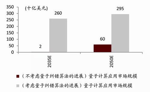 量子計算能否續寫摩爾定律的新篇章？——國內外巨頭的戰略布局與未來展望