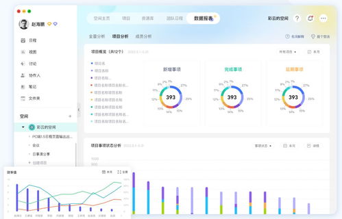 五款高效易用的項目管理軟件，助力團隊效率飛躍