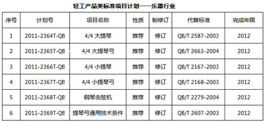樂器行業標準納入2011年第三批行業標準制修訂計劃